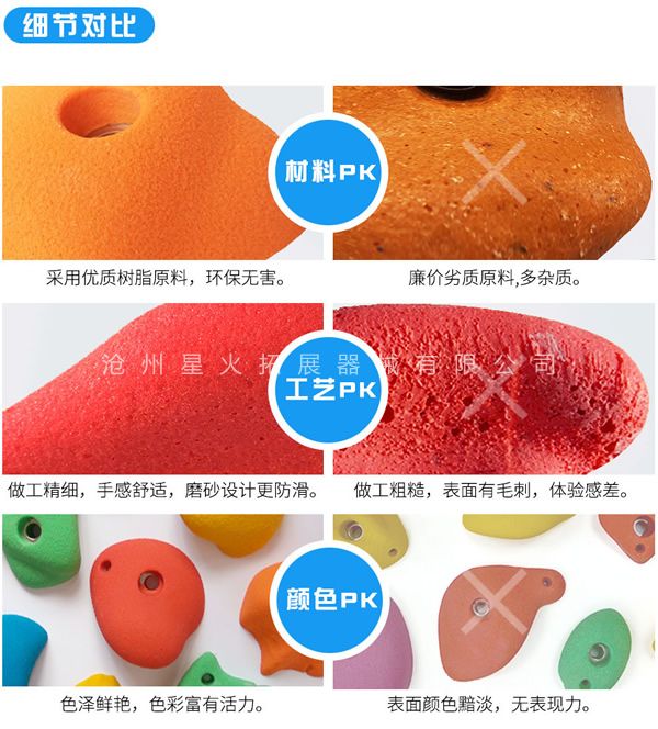 攀巖支點(diǎn)，詳細(xì)介紹