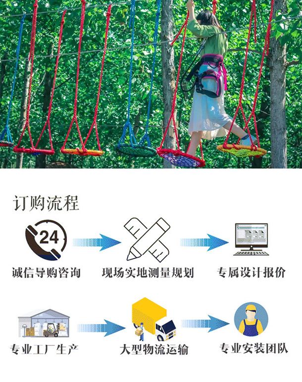 叢林探險(xiǎn)訂購(gòu)l流程