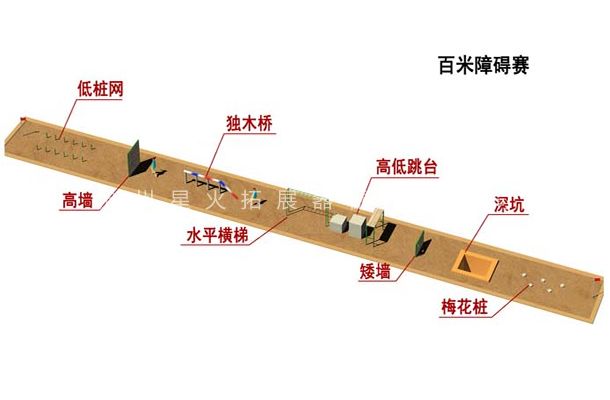 部隊400米障礙器材