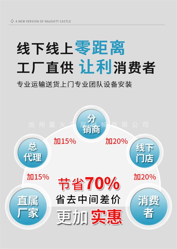 線下線上零距離工廠直供 讓利消費者 專業(yè)運輸送貨上門專業(yè)團隊設備安裝